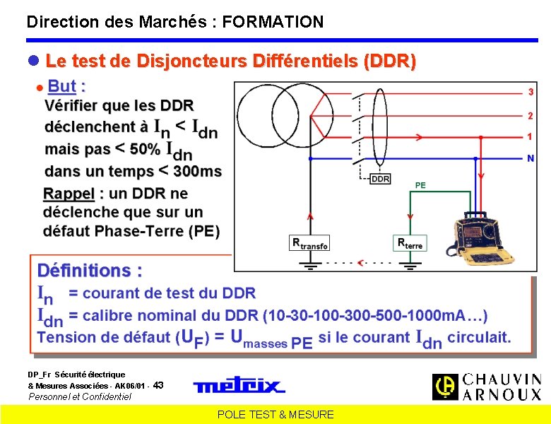 Direction des Marchés : FORMATION Le test de Disjoncteurs Différentiels (DDR) DP_Fr Sécurité électrique