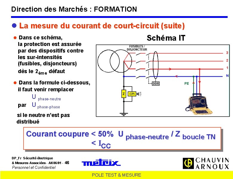 Direction des Marchés : FORMATION La mesure du courant de court-circuit (suite) Dans ce