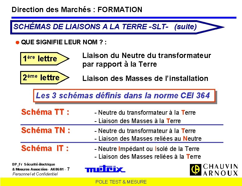 Direction des Marchés : FORMATION SCHÉMAS DE LIAISONS A LA TERRE -SLT- (suite) QUE