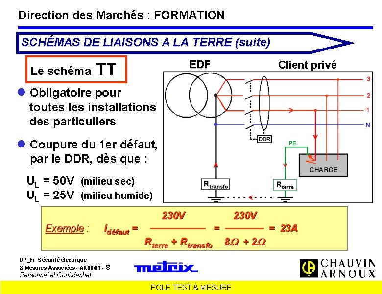 Direction des Marchés : FORMATION SCHÉMAS DE LIAISONS A LA TERRE (suite) EDF Le