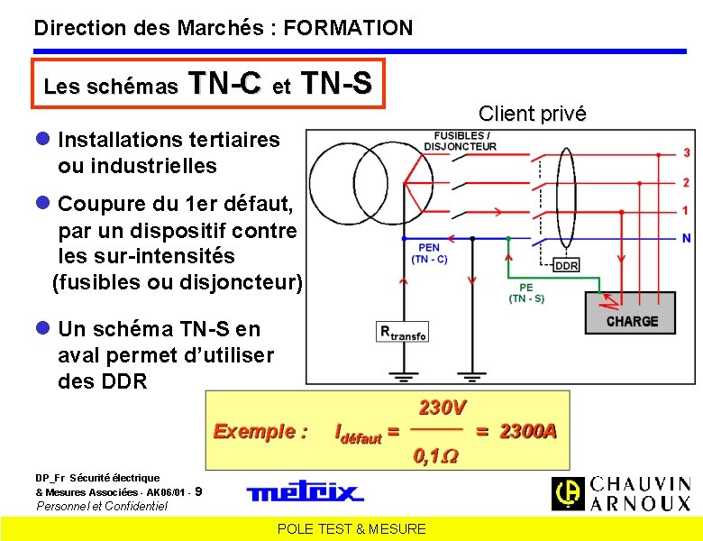 Direction des Marchés : FORMATION Les schémas TN-C et TN-S Installations tertiaires ou industrielles