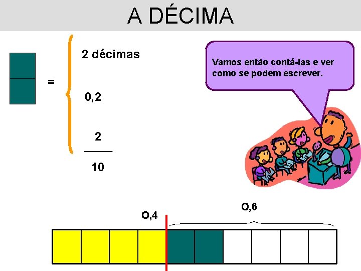 A DÉCIMA 2 décimas Vamos então contá-las e ver como se podem escrever. =