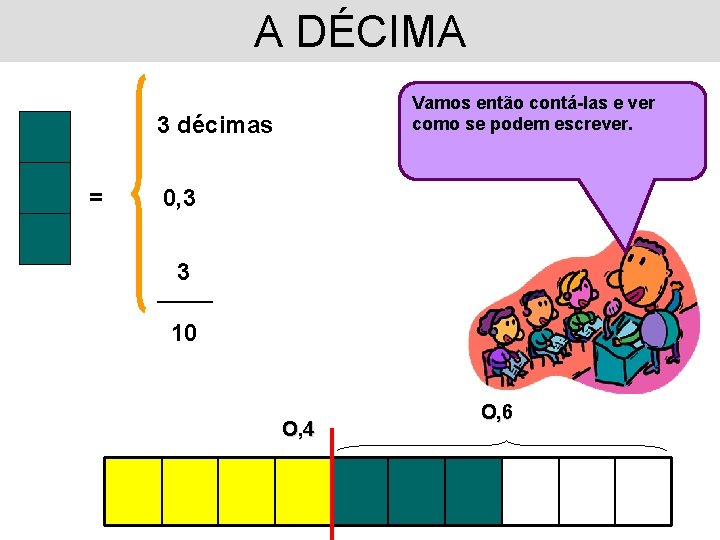 A DÉCIMA Vamos então contá-las e ver como se podem escrever. 3 décimas =