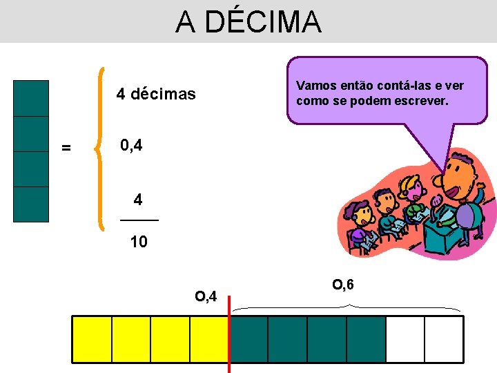 A DÉCIMA 4 décimas = Vamos então contá-las e ver como se podem escrever.