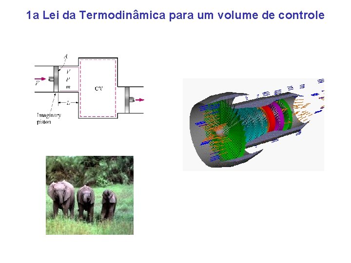 1 a Lei da Termodinâmica para um volume de controle 