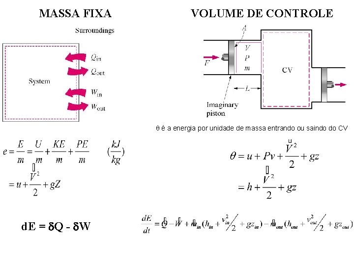 MASSA FIXA VOLUME DE CONTROLE é a energia por unidade de massa entrando ou