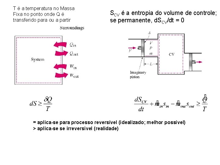 T é a temperatura no Massa Fixa no ponto onde Q é transferido para