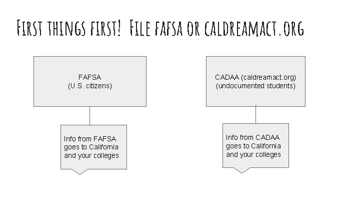 First things first! File fafsa or caldreamact. org FAFSA (U. S. citizens) CADAA (caldreamact.