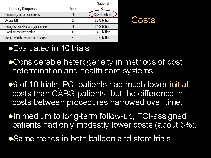 Costs l. Evaluated in 10 trials. l. Considerable heterogeneity in methods of cost determination