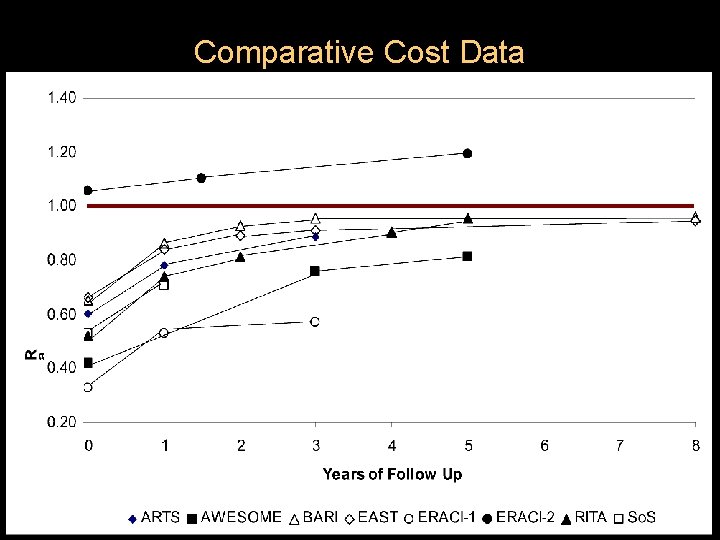 Comparative Cost Data 