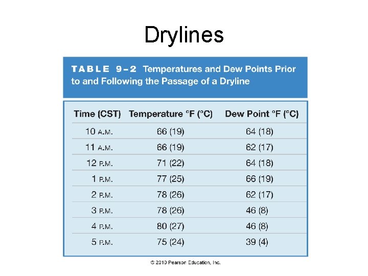 Drylines 