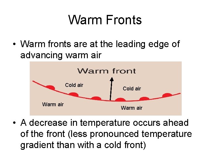 Warm Fronts • Warm fronts are at the leading edge of advancing warm air