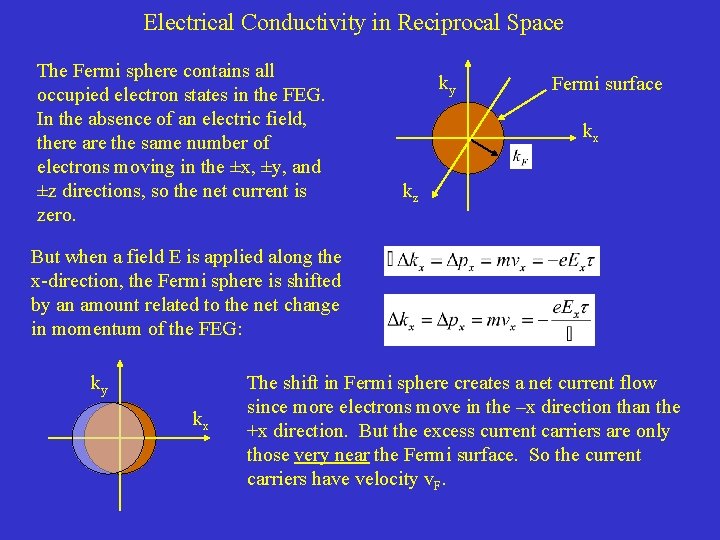 Electrical Conductivity in Reciprocal Space The Fermi sphere contains all occupied electron states in Electrical Conductivity in Reciprocal Space The Fermi sphere contains all occupied electron states in