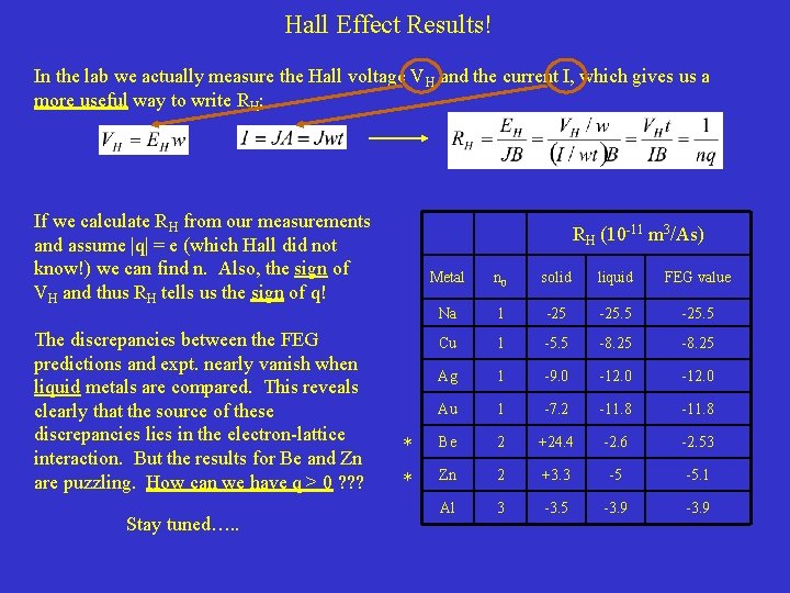 Hall Effect Results! In the lab we actually measure the Hall voltage VH and Hall Effect Results! In the lab we actually measure the Hall voltage VH and