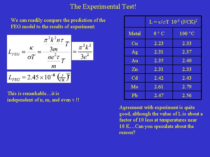 The Experimental Test! We can readily compare the prediction of the FEG model to The Experimental Test! We can readily compare the prediction of the FEG model to