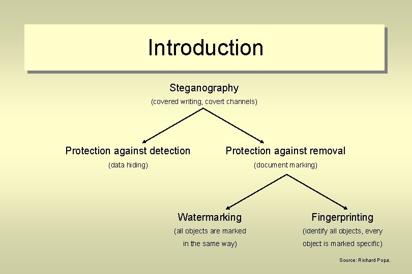 Introduction Steganography (covered writing, covert channels) Protection against detection Protection against removal (data hiding)