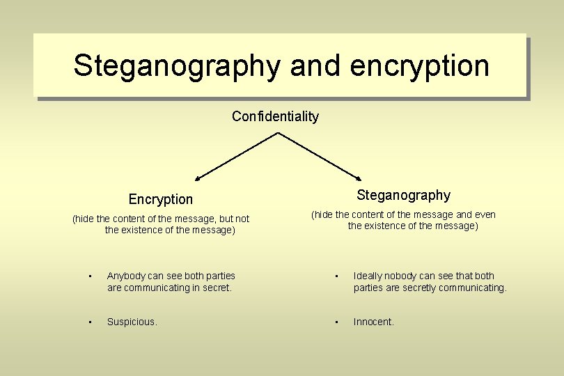 Steganography and encryption Confidentiality Encryption Steganography (hide the content of the message, but not Steganography and encryption Confidentiality Encryption Steganography (hide the content of the message, but not