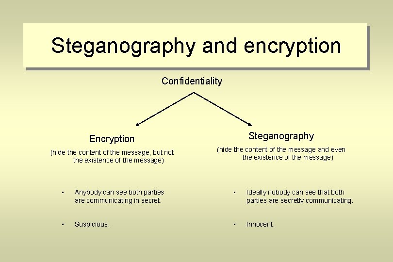 Steganography and encryption Confidentiality Encryption Steganography (hide the content of the message, but not