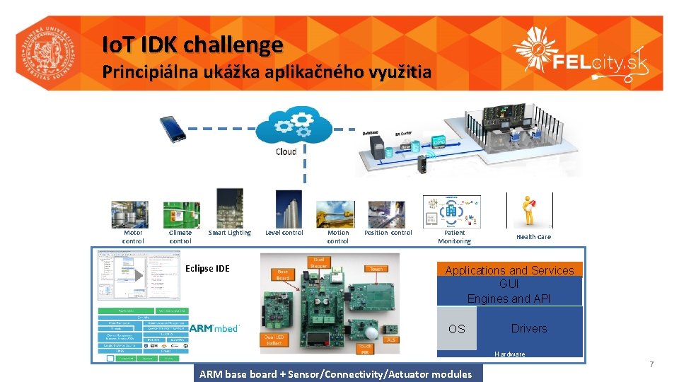 Io. T IDK challenge Principiálna ukážka aplikačného využitia Motor control Climate control Smart Lighting