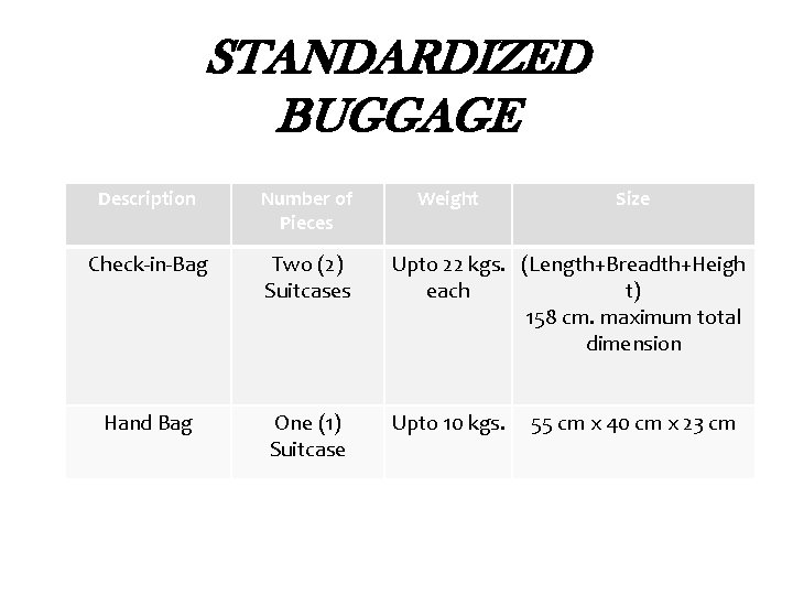 STANDARDIZED BUGGAGE Description Number of Pieces Weight Size Check-in-Bag Two (2) Suitcases Upto 22