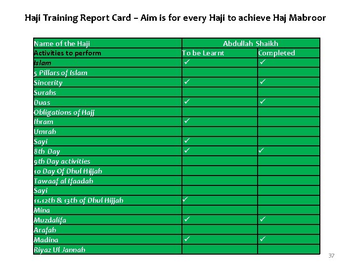 Haji Training Report Card – Aim is for every Haji to achieve Haj Mabroor