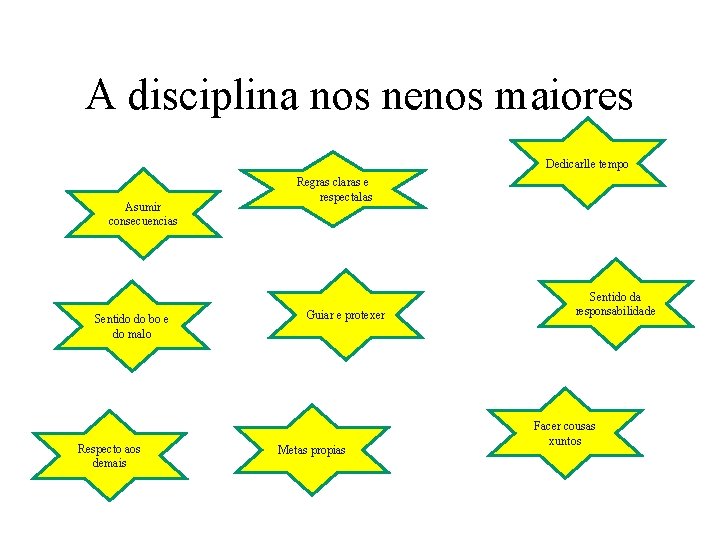 A disciplina nos nenos maiores Dedicarlle tempo Asumir consecuencias Sentido do bo e do