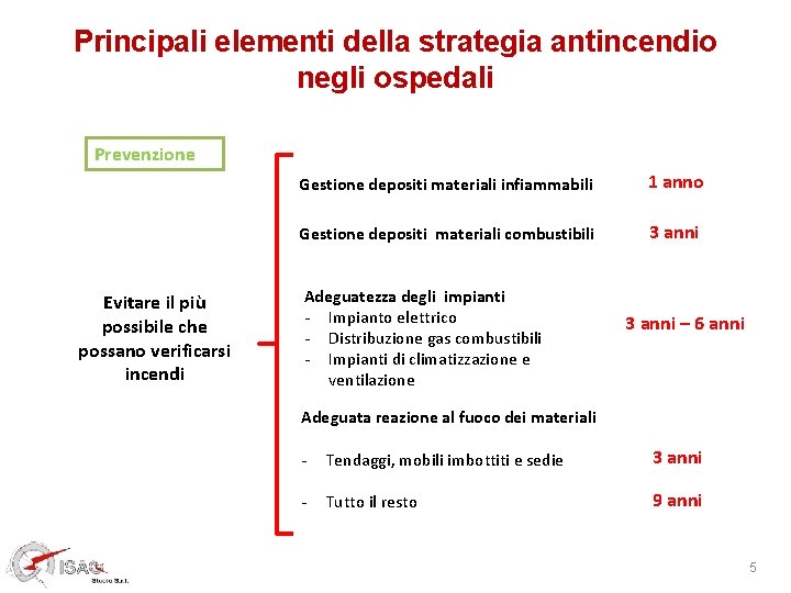 Principali elementi della strategia antincendio negli ospedali Prevenzione Evitare il più possibile che possano