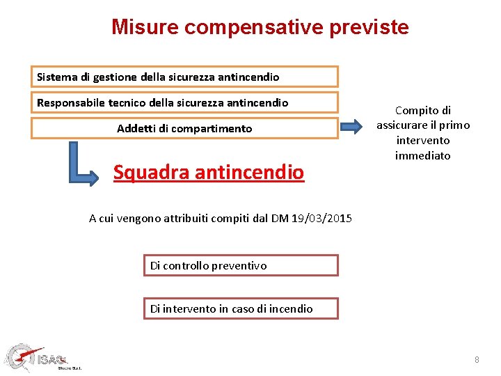 Misure compensative previste Sistema di gestione della sicurezza antincendio Responsabile tecnico della sicurezza antincendio