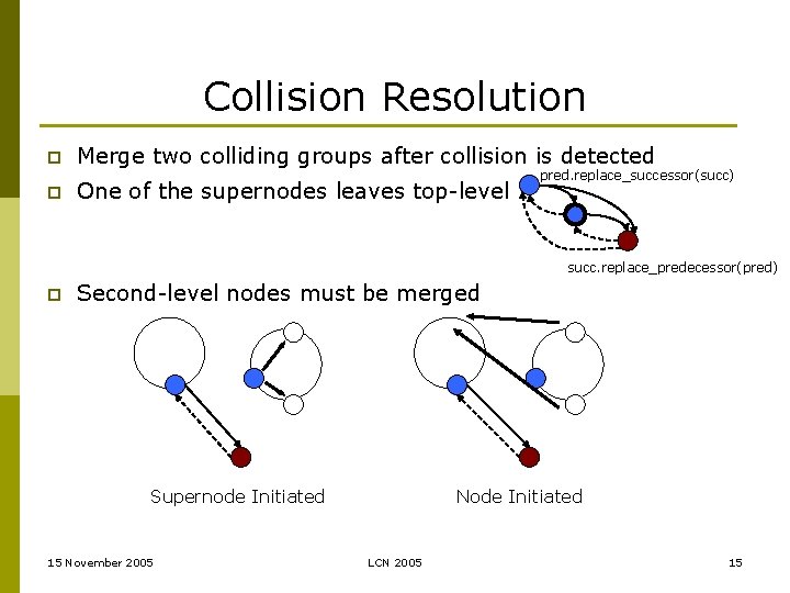 Collision Resolution p Merge two colliding groups after collision is detected p One of
