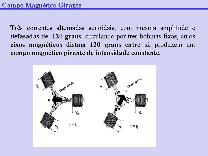 Campo Magnético Girante Três correntes alternadas senoidais, com mesma amplitude e defasadas de 120