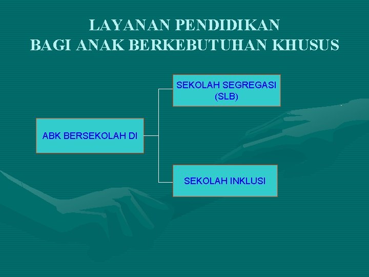 LAYANAN PENDIDIKAN BAGI ANAK BERKEBUTUHAN KHUSUS SEKOLAH SEGREGASI (SLB) ABK BERSEKOLAH DI SEKOLAH INKLUSI