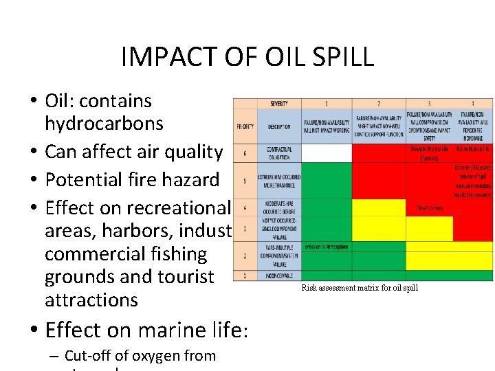 IMPACT OF OIL SPILL • Oil: contains hydrocarbons • Can affect air quality •