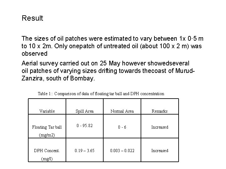 Result The sizes of oil patches were estimated to vary between 1 x 0·