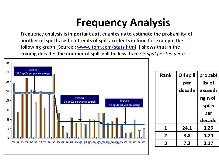 Frequency Analysis Frequency analysis is important as it enables us to estimate the probability