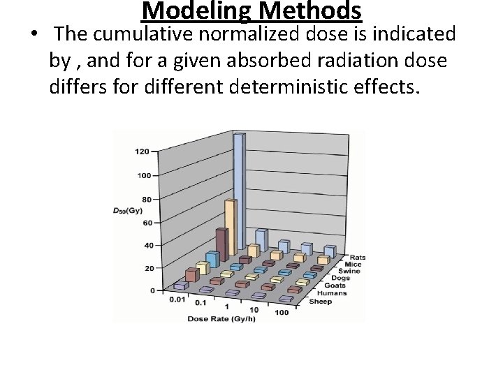 Modeling Methods • The cumulative normalized dose is indicated by , and for a