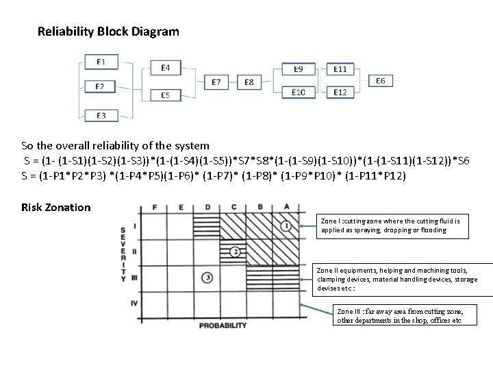 Reliability Block Diagram So the overall reliability of the system S = (1 -S