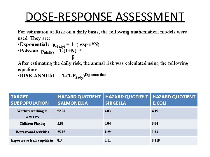 DOSE-RESPONSE ASSESSMENT For estimation of Risk on a daily basis, the following mathematical models