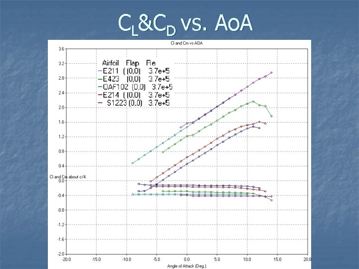 CL&CD vs. Ao. A CL&CD vs. Ao. A