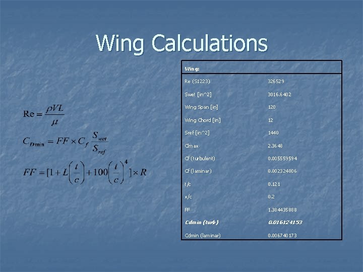 Wing Calculations Wing: Re (S 1223) 326529 Swet [in^2] 3016. 6402 Wing Span [in]