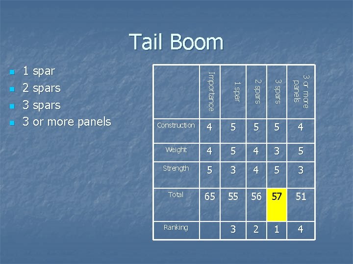 Tail Boom 3 sp a rs 3 o r m o re p a Tail Boom 3 sp a rs 3 o r m o re p a