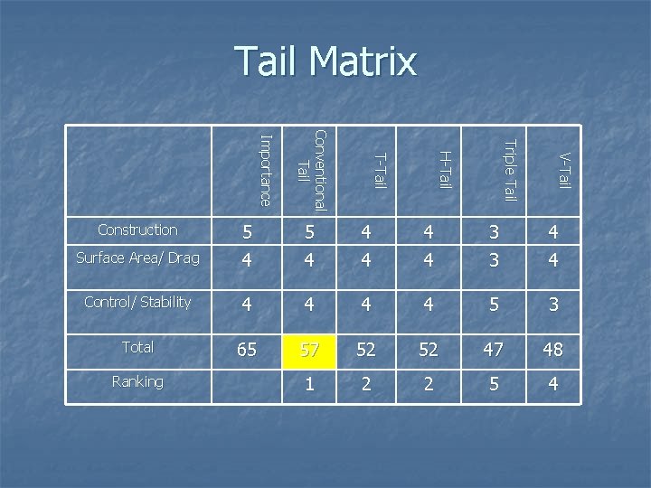 Tail Matrix V -T a i l T ri p l e T a Tail Matrix V -T a i l T ri p l e T a