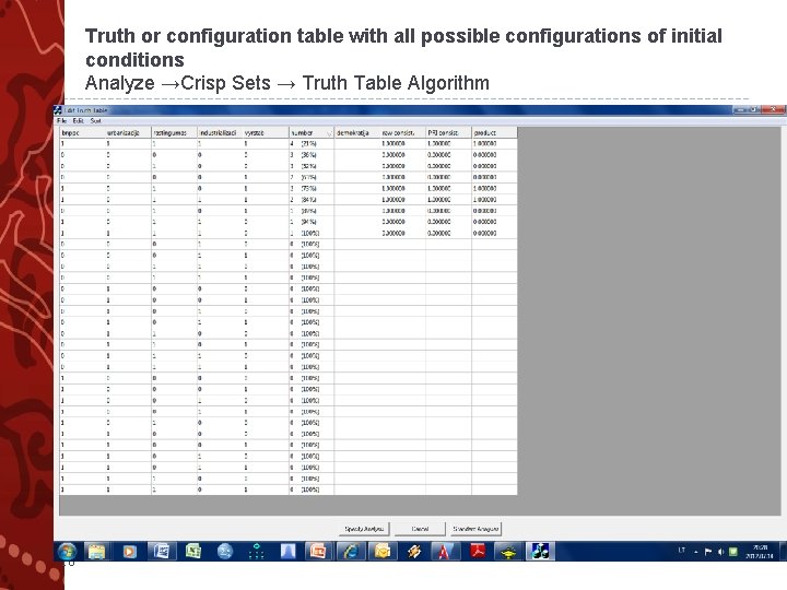 Truth or configuration table with all possible configurations of initial conditions Analyze →Crisp Sets