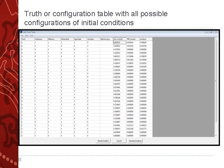 Truth or configuration table with all possible configurations of initial conditions 35 