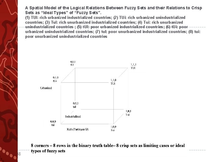 A Spatial Model of the Logical Relations Between Fuzzy Sets and their Relations to