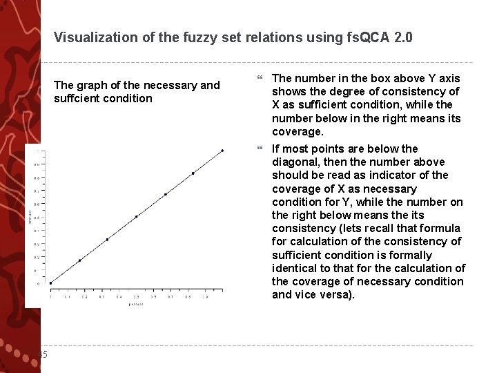 Visualization of the fuzzy set relations using fs. QCA 2. 0 The graph of