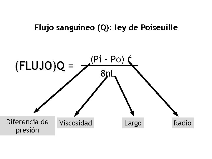 Flujo sanguíneo (Q): ley de Poiseuille (FLUJO)Q = Diferencia de presión (Pi - Po)