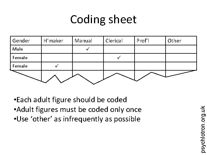 Coding sheet H’maker Male Clerical Prof’l Other Female Manual • Each adult figure should