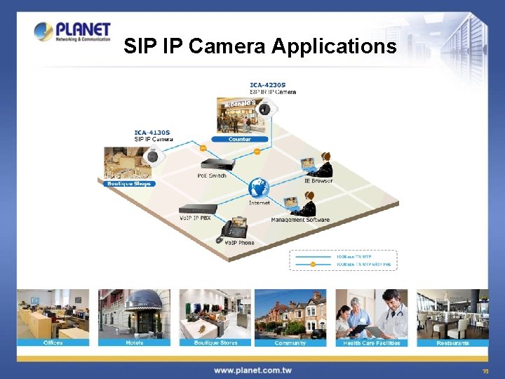 SIP IP Camera Applications 18 