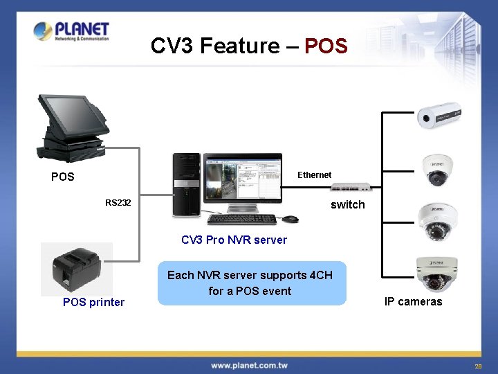 CV 3 Feature – POS Ethernet POS RS 232 switch CV 3 Pro NVR