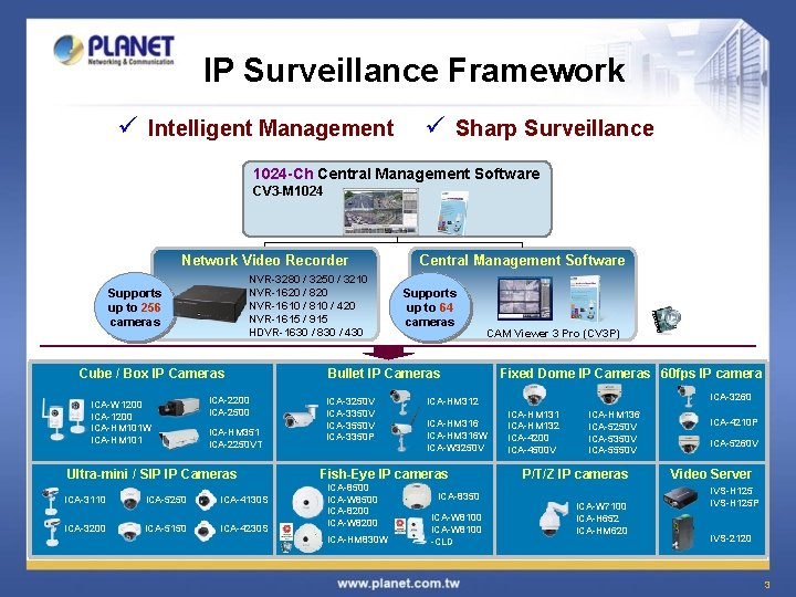 IP Surveillance Framework ü Intelligent Management ü Sharp Surveillance 1024 -Ch Central Management Software